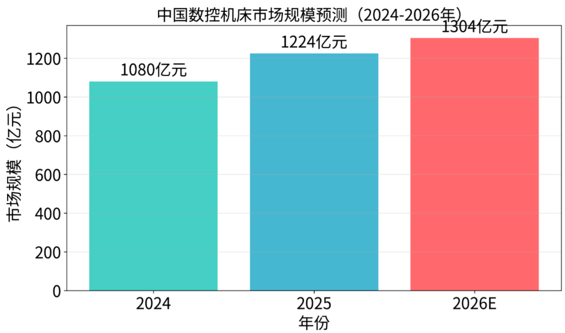 工業母機：2026年高端機床國產化進程與全球競爭態勢
